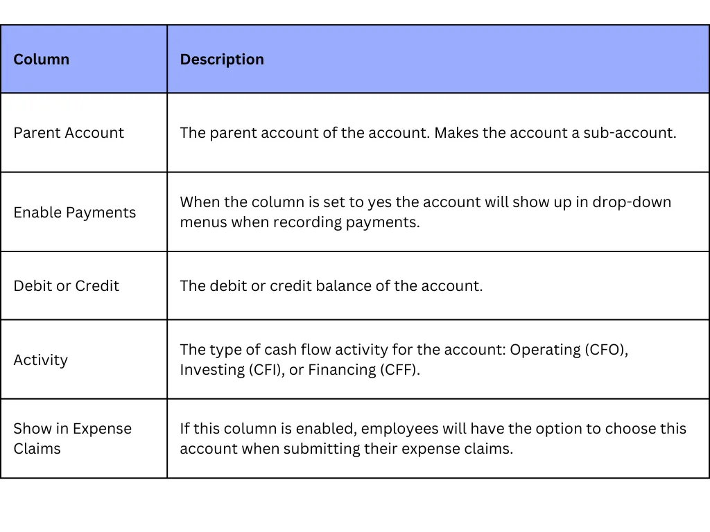 Chart of Accounts